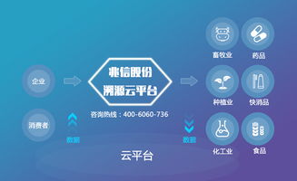 中藥材防偽溯源系統(tǒng) 信息技術(shù)引領(lǐng)行業(yè)規(guī)范發(fā)展