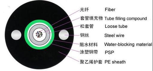 中心束管式輕鎧裝GYXTW光纜 廠家現(xiàn)貨供應(yīng)，品質(zhì)可靠搶購(gòu)正當(dāng)時(shí)